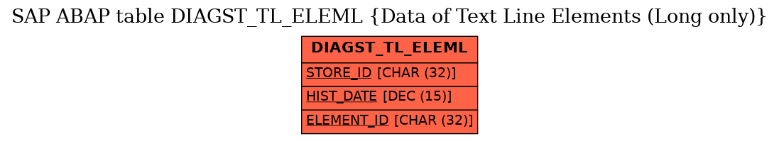 E-R Diagram for table DIAGST_TL_ELEML (Data of Text Line Elements (Long only))