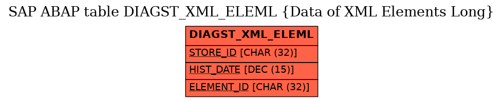 E-R Diagram for table DIAGST_XML_ELEML (Data of XML Elements Long)