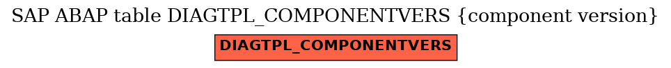 E-R Diagram for table DIAGTPL_COMPONENTVERS (component version)