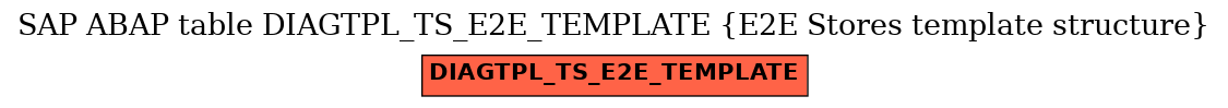 E-R Diagram for table DIAGTPL_TS_E2E_TEMPLATE (E2E Stores template structure)