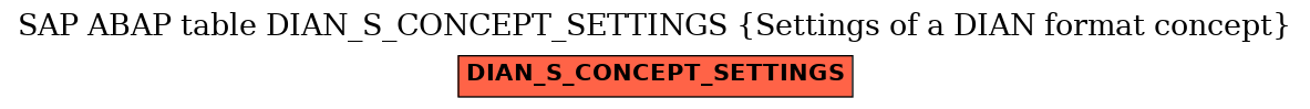 E-R Diagram for table DIAN_S_CONCEPT_SETTINGS (Settings of a DIAN format concept)