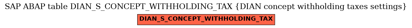 E-R Diagram for table DIAN_S_CONCEPT_WITHHOLDING_TAX (DIAN concept withholding taxes settings)