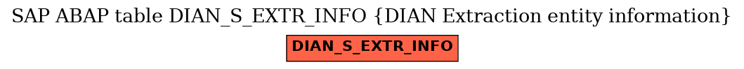 E-R Diagram for table DIAN_S_EXTR_INFO (DIAN Extraction entity information)