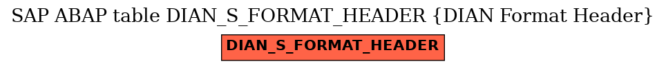 E-R Diagram for table DIAN_S_FORMAT_HEADER (DIAN Format Header)