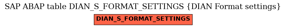 E-R Diagram for table DIAN_S_FORMAT_SETTINGS (DIAN Format settings)