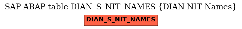 E-R Diagram for table DIAN_S_NIT_NAMES (DIAN NIT Names)