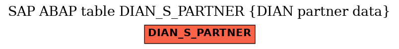 E-R Diagram for table DIAN_S_PARTNER (DIAN partner data)