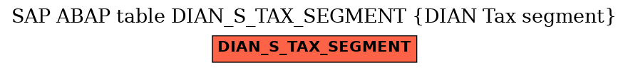 E-R Diagram for table DIAN_S_TAX_SEGMENT (DIAN Tax segment)