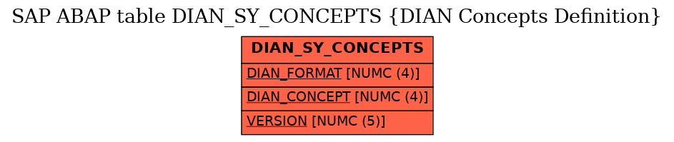 E-R Diagram for table DIAN_SY_CONCEPTS (DIAN Concepts Definition)