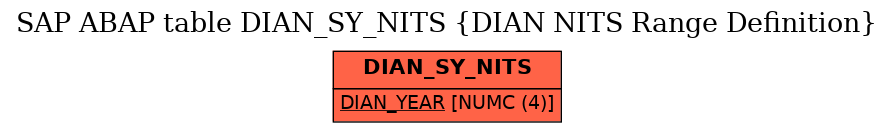 E-R Diagram for table DIAN_SY_NITS (DIAN NITS Range Definition)