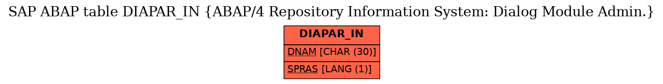 E-R Diagram for table DIAPAR_IN (ABAP/4 Repository Information System: Dialog Module Admin.)