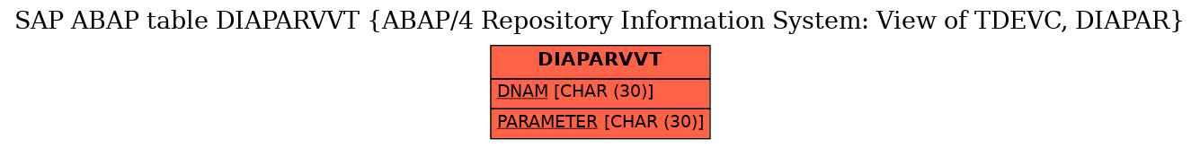 E-R Diagram for table DIAPARVVT (ABAP/4 Repository Information System: View of TDEVC, DIAPAR)