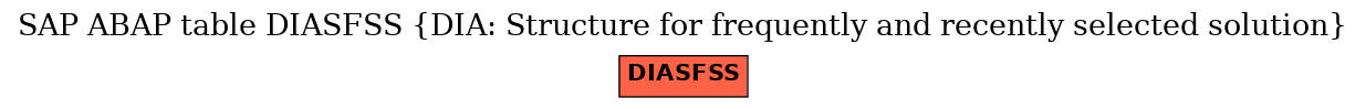 E-R Diagram for table DIASFSS (DIA: Structure for frequently and recently selected solution)