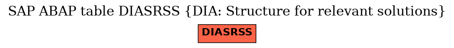 E-R Diagram for table DIASRSS (DIA: Structure for relevant solutions)