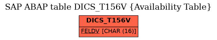 E-R Diagram for table DICS_T156V (Availability Table)