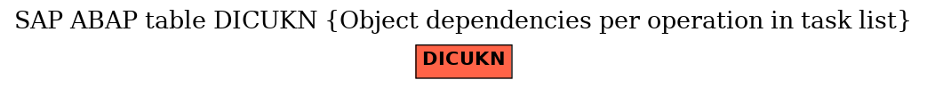 E-R Diagram for table DICUKN (Object dependencies per operation in task list)