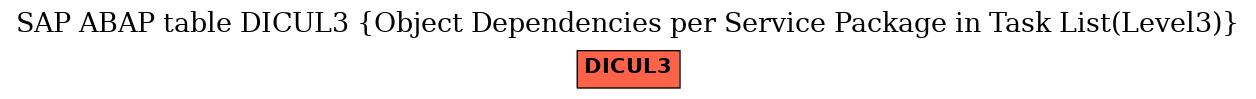 E-R Diagram for table DICUL3 (Object Dependencies per Service Package in Task List(Level3))