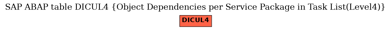 E-R Diagram for table DICUL4 (Object Dependencies per Service Package in Task List(Level4))