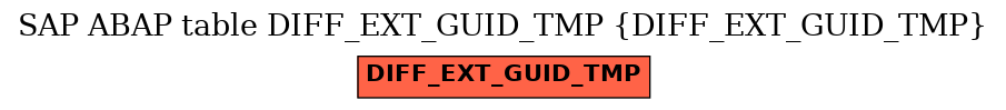 E-R Diagram for table DIFF_EXT_GUID_TMP (DIFF_EXT_GUID_TMP)