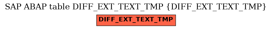 E-R Diagram for table DIFF_EXT_TEXT_TMP (DIFF_EXT_TEXT_TMP)