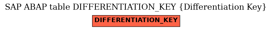 E-R Diagram for table DIFFERENTIATION_KEY (Differentiation Key)