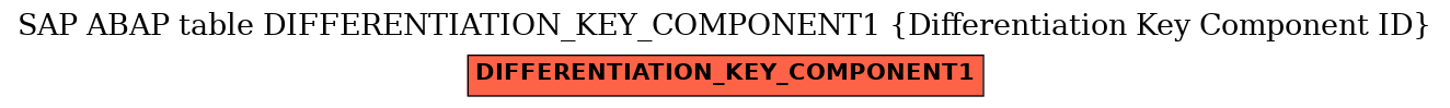 E-R Diagram for table DIFFERENTIATION_KEY_COMPONENT1 (Differentiation Key Component ID)