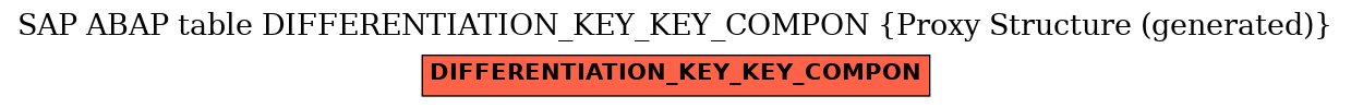 E-R Diagram for table DIFFERENTIATION_KEY_KEY_COMPON (Proxy Structure (generated))