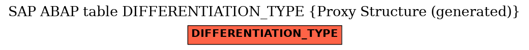 E-R Diagram for table DIFFERENTIATION_TYPE (Proxy Structure (generated))