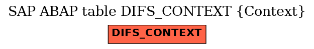 E-R Diagram for table DIFS_CONTEXT (Context)