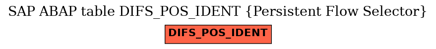 E-R Diagram for table DIFS_POS_IDENT (Persistent Flow Selector)