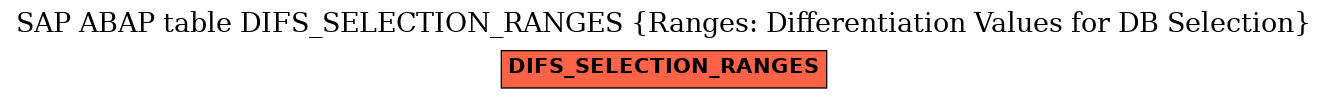 E-R Diagram for table DIFS_SELECTION_RANGES (Ranges: Differentiation Values for DB Selection)