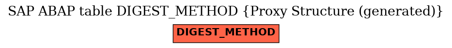 E-R Diagram for table DIGEST_METHOD (Proxy Structure (generated))