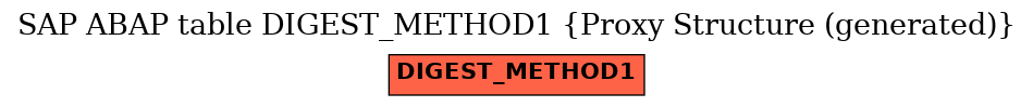 E-R Diagram for table DIGEST_METHOD1 (Proxy Structure (generated))