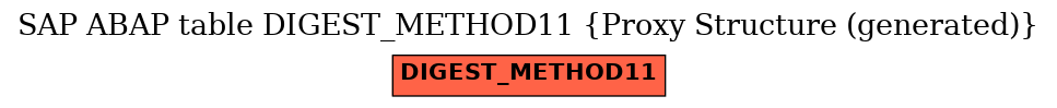 E-R Diagram for table DIGEST_METHOD11 (Proxy Structure (generated))