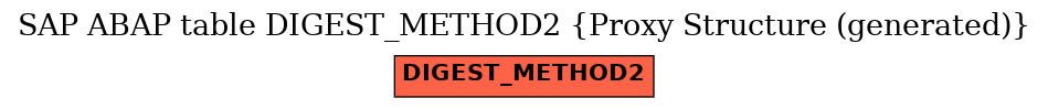 E-R Diagram for table DIGEST_METHOD2 (Proxy Structure (generated))
