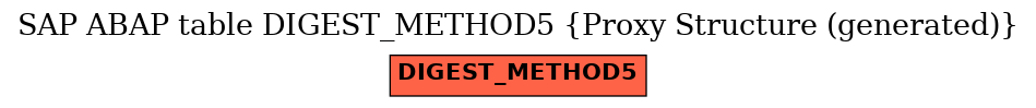 E-R Diagram for table DIGEST_METHOD5 (Proxy Structure (generated))