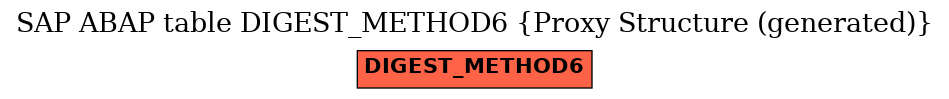 E-R Diagram for table DIGEST_METHOD6 (Proxy Structure (generated))