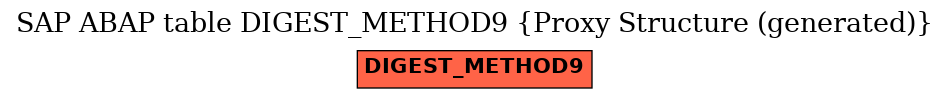 E-R Diagram for table DIGEST_METHOD9 (Proxy Structure (generated))