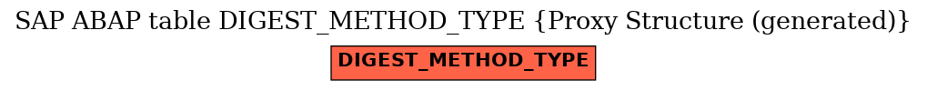 E-R Diagram for table DIGEST_METHOD_TYPE (Proxy Structure (generated))