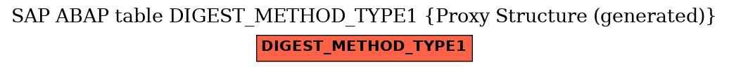 E-R Diagram for table DIGEST_METHOD_TYPE1 (Proxy Structure (generated))
