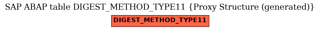 E-R Diagram for table DIGEST_METHOD_TYPE11 (Proxy Structure (generated))