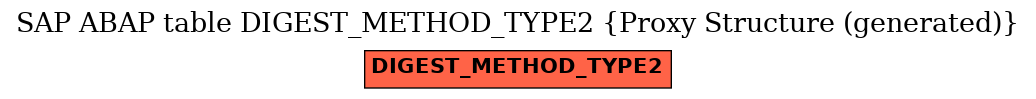 E-R Diagram for table DIGEST_METHOD_TYPE2 (Proxy Structure (generated))