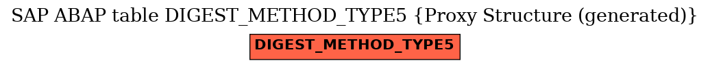 E-R Diagram for table DIGEST_METHOD_TYPE5 (Proxy Structure (generated))