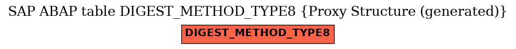 E-R Diagram for table DIGEST_METHOD_TYPE8 (Proxy Structure (generated))