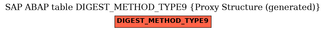 E-R Diagram for table DIGEST_METHOD_TYPE9 (Proxy Structure (generated))