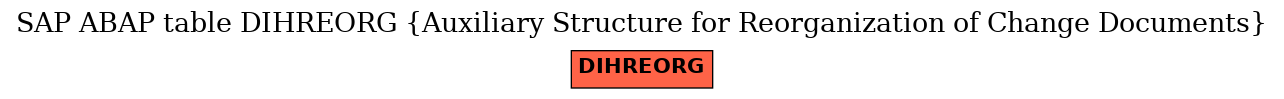 E-R Diagram for table DIHREORG (Auxiliary Structure for Reorganization of Change Documents)