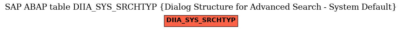 E-R Diagram for table DIIA_SYS_SRCHTYP (Dialog Structure for Advanced Search - System Default)