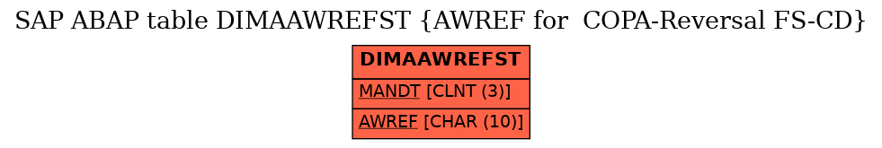 E-R Diagram for table DIMAAWREFST (AWREF for  COPA-Reversal FS-CD)