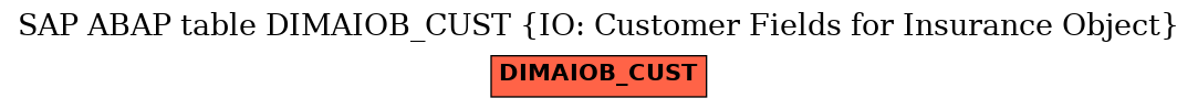 E-R Diagram for table DIMAIOB_CUST (IO: Customer Fields for Insurance Object)