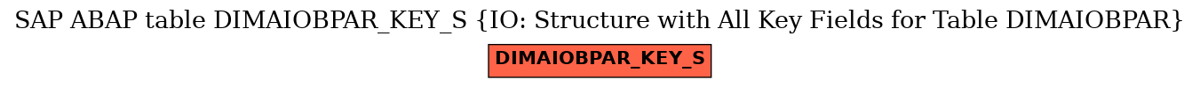 E-R Diagram for table DIMAIOBPAR_KEY_S (IO: Structure with All Key Fields for Table DIMAIOBPAR)